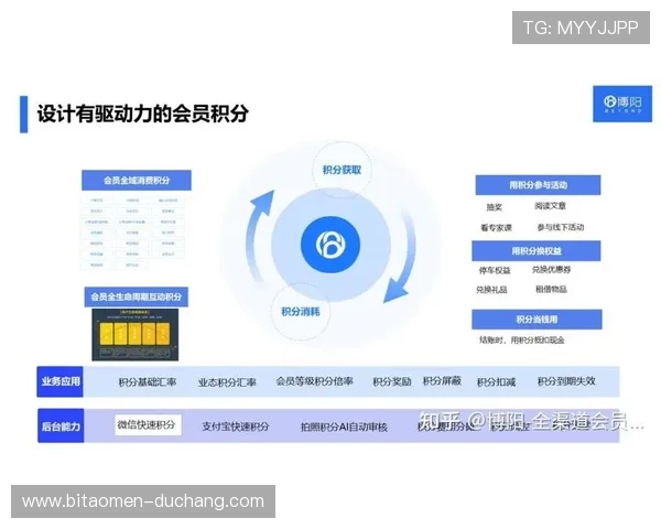 在PA视讯官网积分系统中积累的积分可以用来提升账号等级和获取专属特权